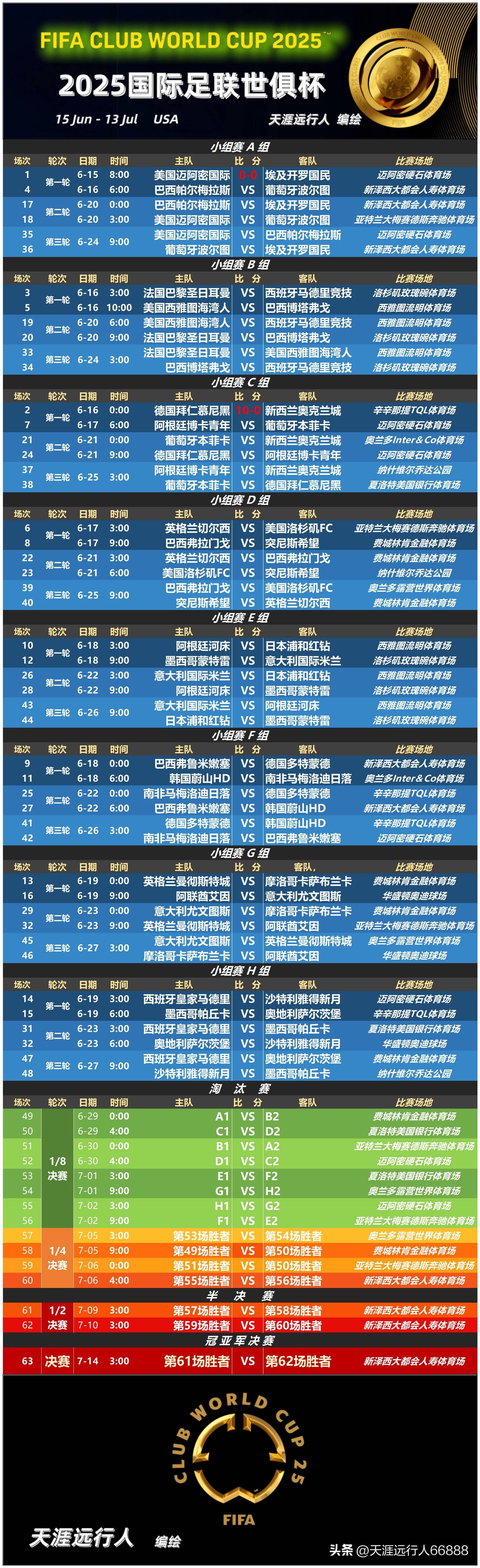 拉齐奥冲刺阶段完成体检国际比赛日AC米兰调整名单以备国王杯，NBA常规赛窗口期再迎强敌瞬间刷屏的简单介绍