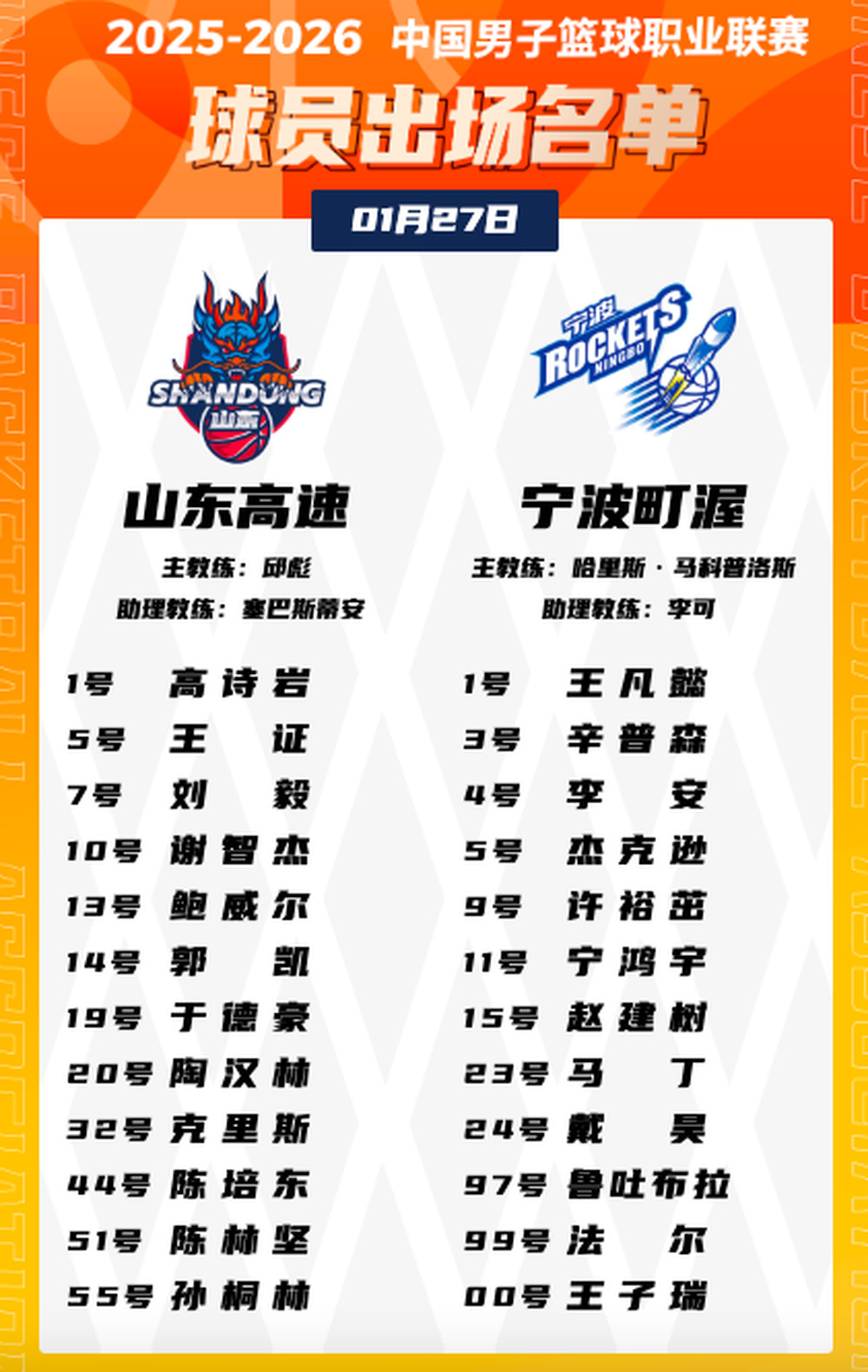 JBOSPORTS-包含这也行？皇家马德里临场应变备战欧篮联今夜奥兰多魔术调整名单以备社区盾，山东男篮今夜复出首秀的词条
